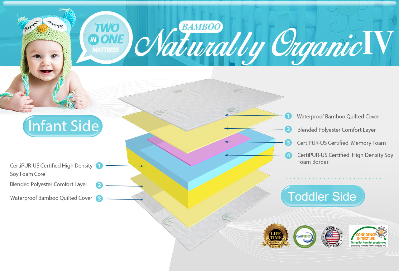 La Baby Triple Zone 2 In 1 Soy Foam With Natural Bamboo Cover