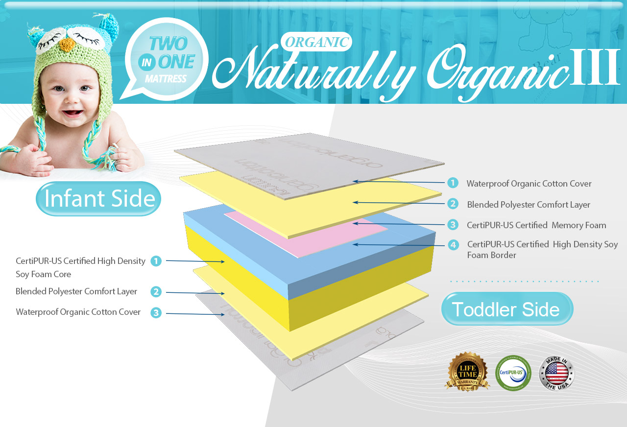 La Baby Triple Zone 2 In 1 Soy Foam With Blended Organic Cotton Cover